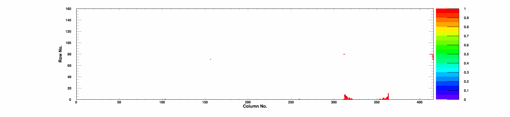 Bump Bonding defects map