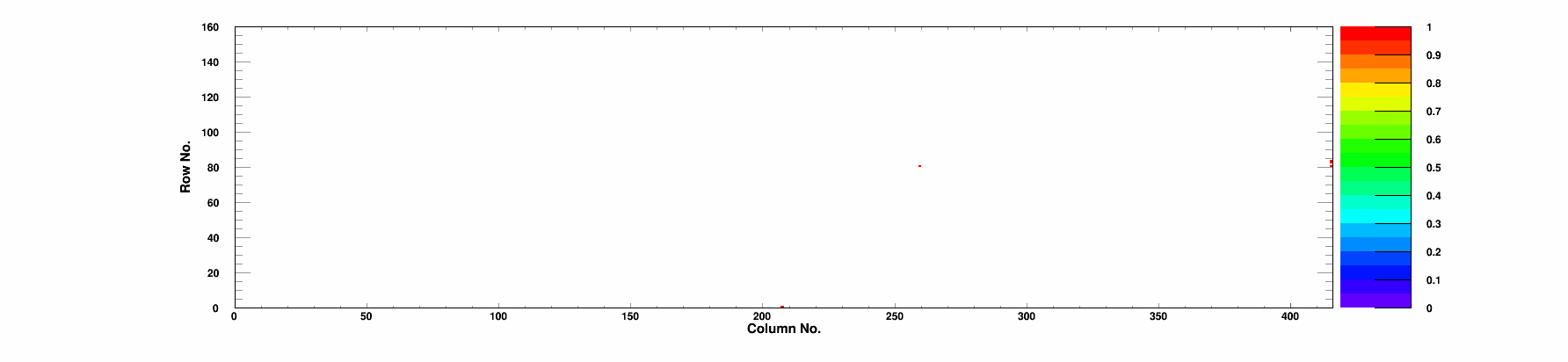 Bump Bonding defects map