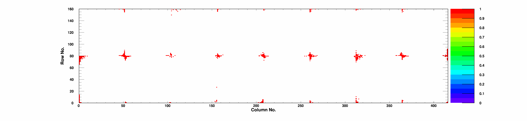 Bump Bonding defects map
