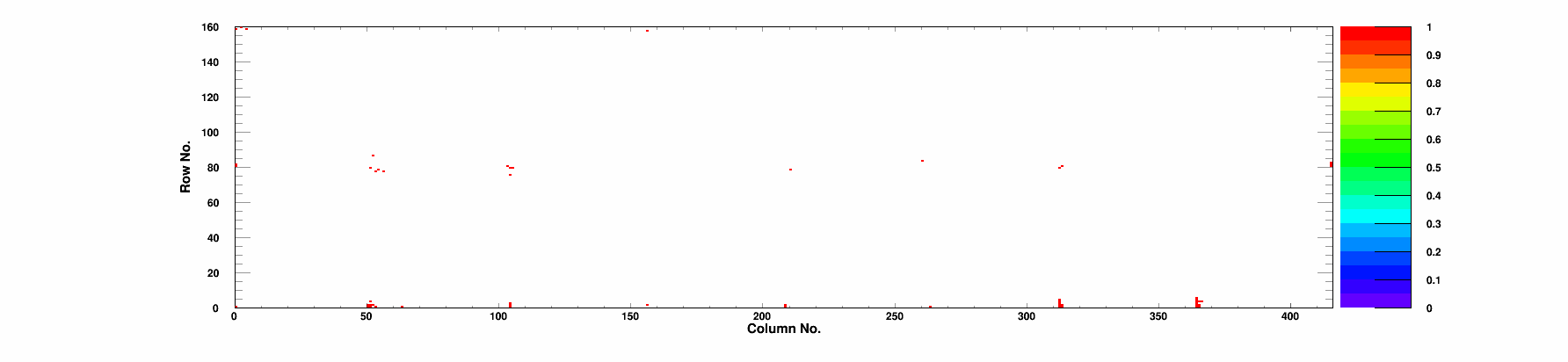 Bump Bonding defects map