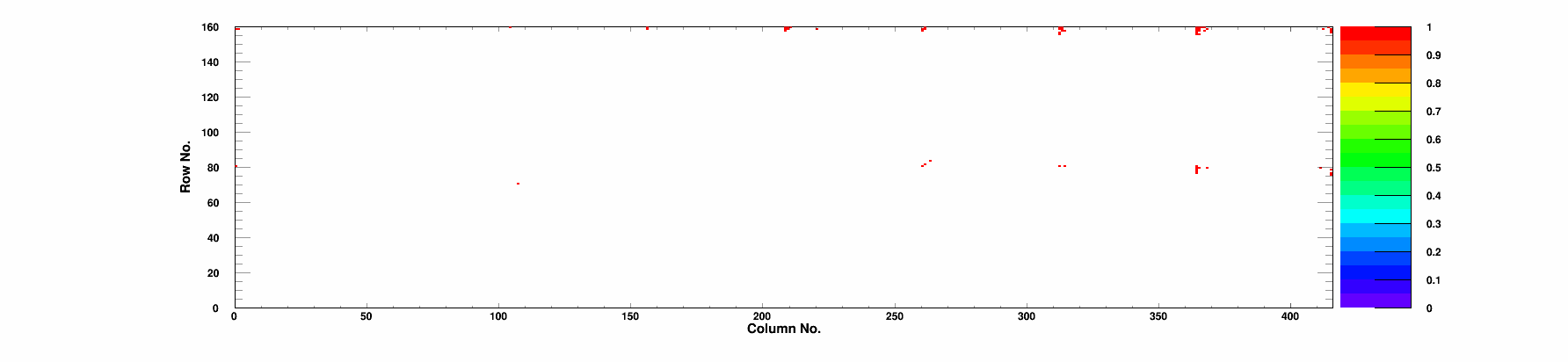 Bump Bonding defects map