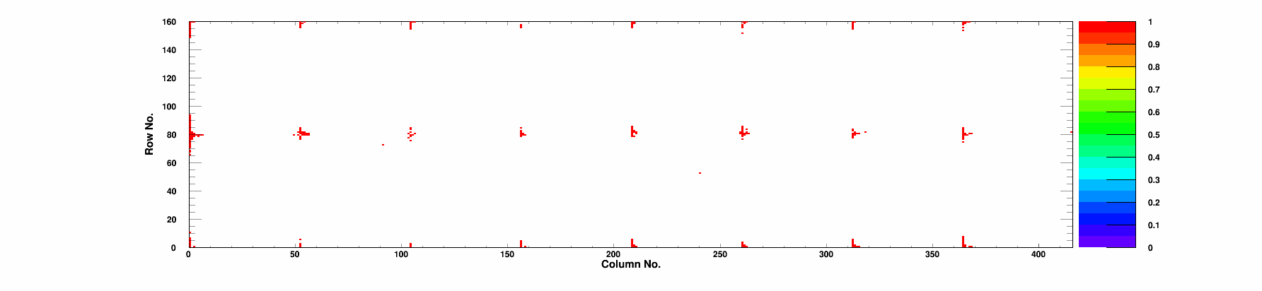 Bump Bonding defects map