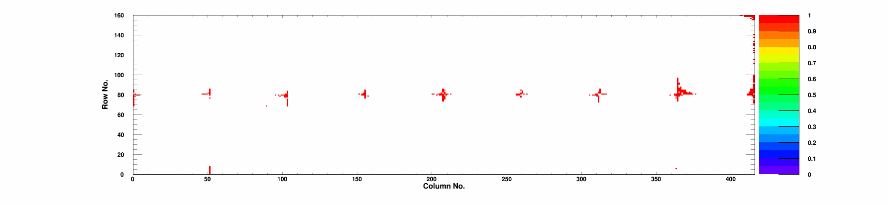 Bump Bonding defects map