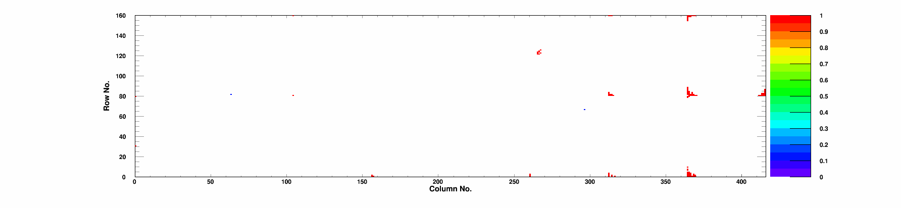 Bump Bonding defects map