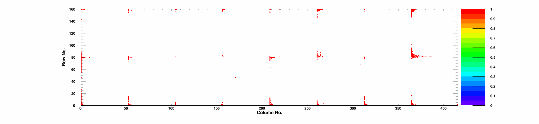 Bump Bonding defects map