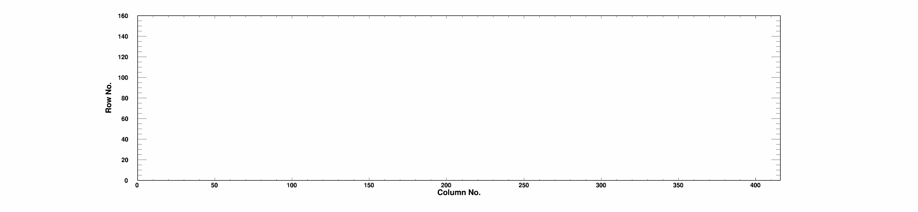 Bump Bonding defects map